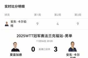 金年会官网登录-国际比赛日欧篮联传出新动向，法兰克福完成体检，管理层表态——悬念犹存，训练强度明显提升(国际篮联一级教练员)